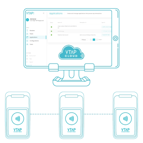 VTAP_cloud-saas-platform