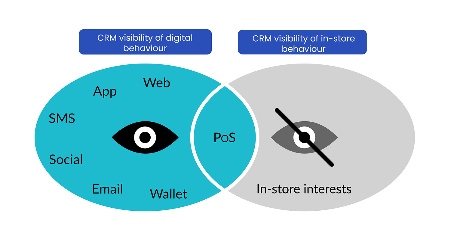 in-store-engagement-gap2